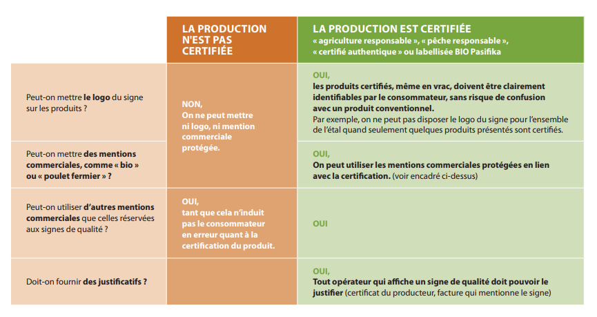production-certifié